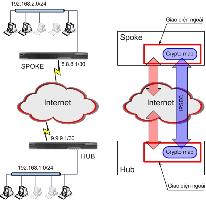 Hướng dẫn thiết lập VPN trên Cisco 2600